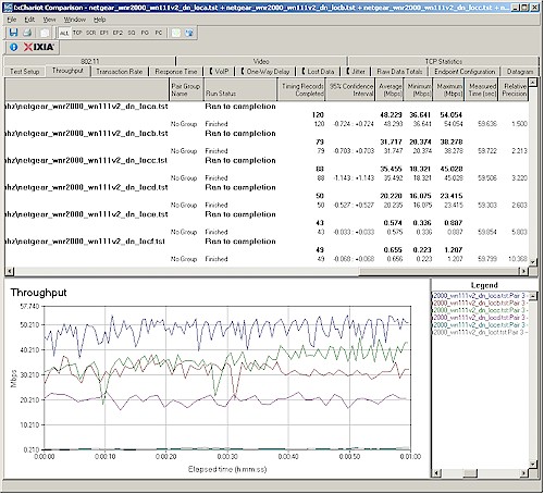 Wireless throughput detail - 2.4 GHz, 20 MHz channel downlink