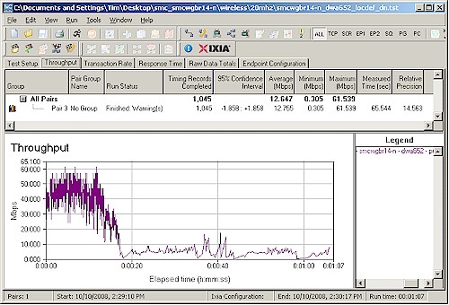 Location D-F walkaround - D-Link DWA-652 client, 20 MHz mode, downlink