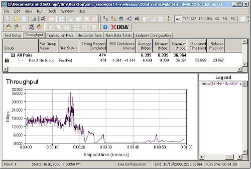 Location D-F walkaround - D-Link DWA-652 client, 20 MHz mode, uplink