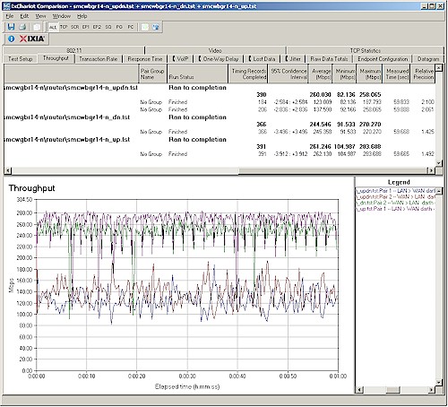 Routing throughput composite plot