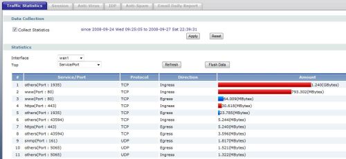 Traffic Statistics