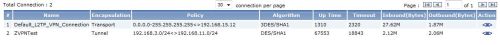 VPN Configuration