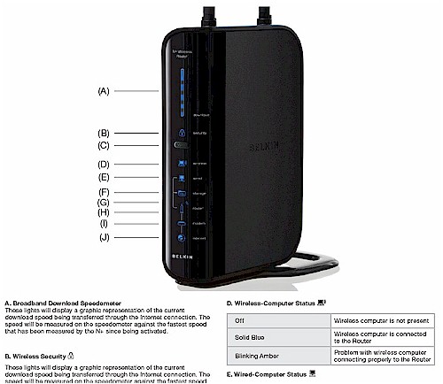 N+ Front Panel