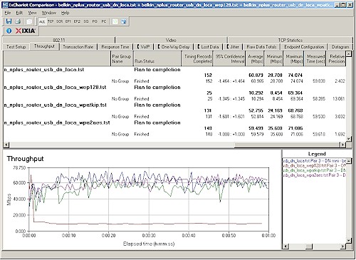 Wireless security tests - 20 MHz mode, downlink