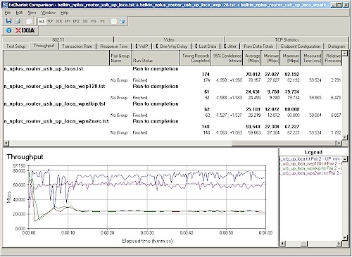 Wireless security tests - 20 MHz mode, uplink