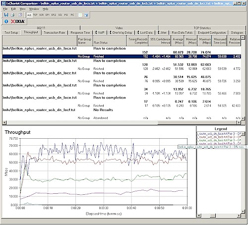 Wireless throughput detail - 2.4 GHz, 20 MHz channel downlink