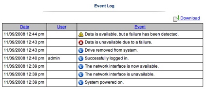 Log of failure