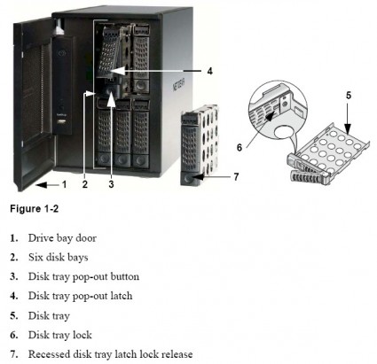 ReadyNAS Pro drive bays