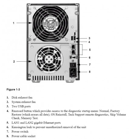 ReadyNAS Pro rear panel