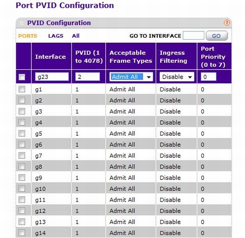 Port PVID Assignment