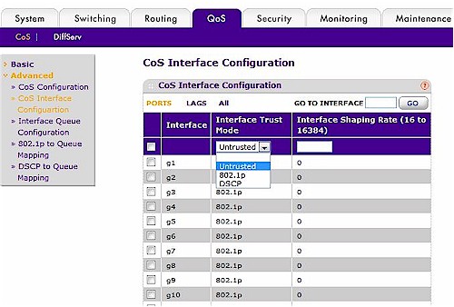 QoS Cos Configuration