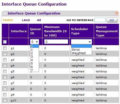 QoS Queue Configuration