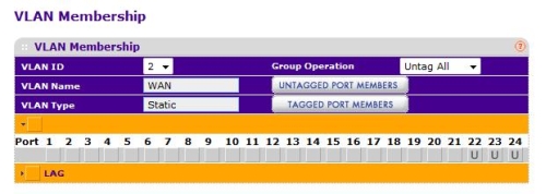 VLAN membership