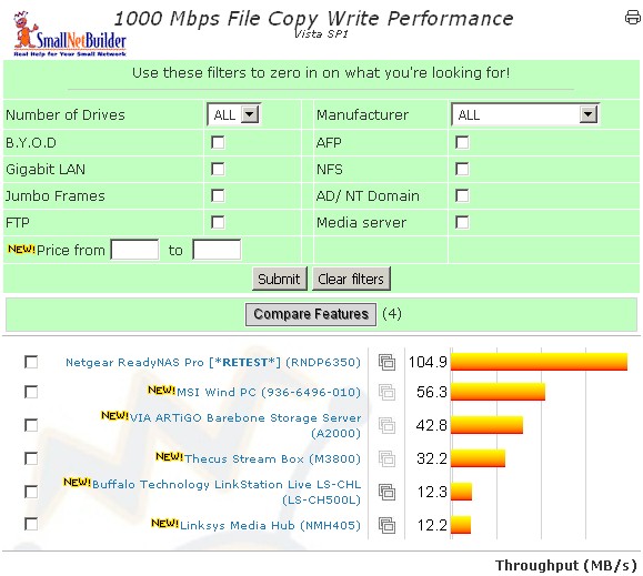 Filecopy JBOD, RAID 0 write performance - 1000 Mbps LAN