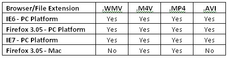 Table 1