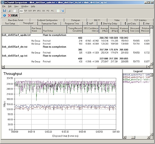 DIR-655 A4 routing throughput