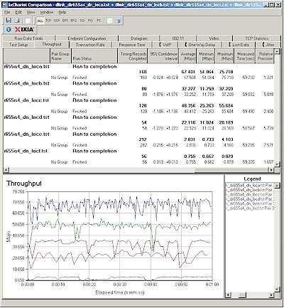 Wireless throughput summary - downlink, 20 MHz channel