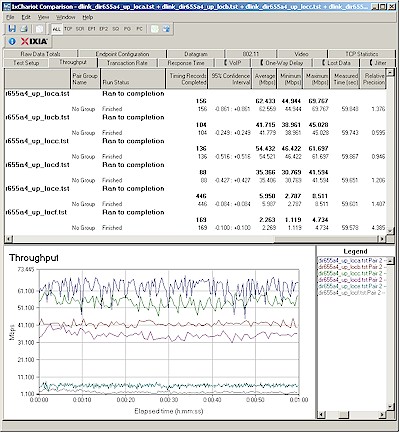 Wireless throughput summary - uplink, 20 MHz channel