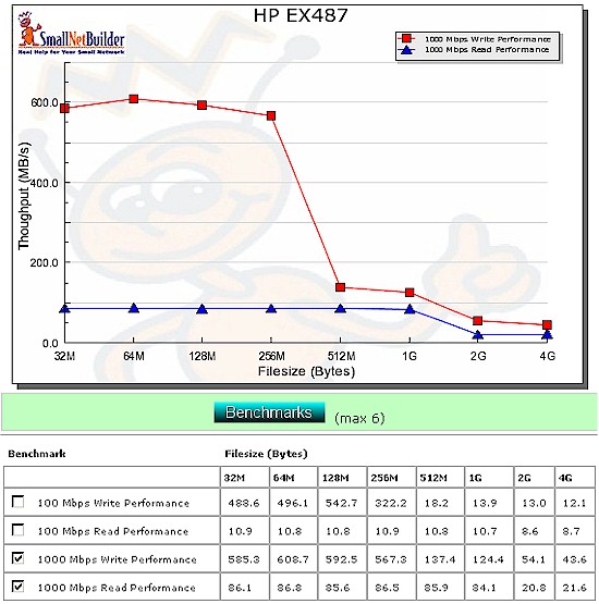 MSS Performance benchmarks