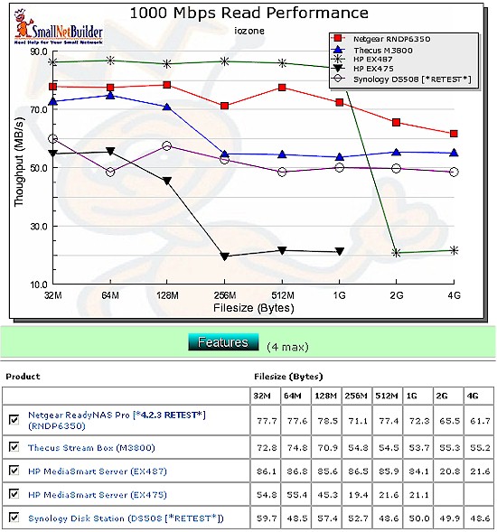 MSS Competitive read comparison - 1000 Mbps LAN