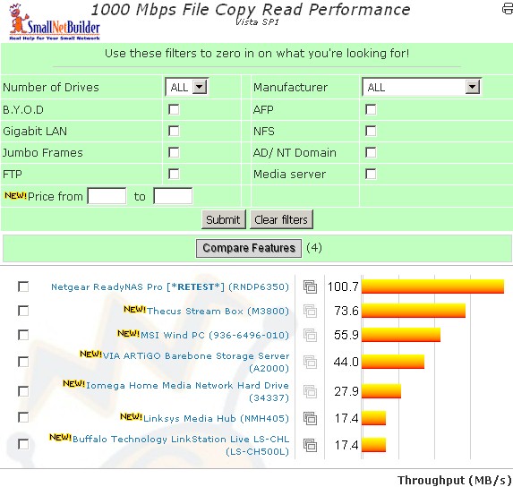 Vista SP1 file copy read comparison - 1000 Mbps LAN