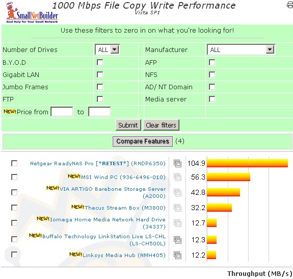 Vista SP1 file copy write comparison - 1000 Mbps LAN