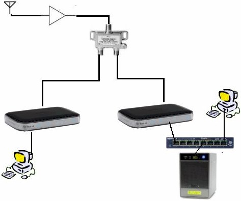 In-house test setup