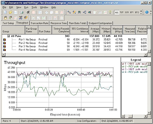 Four connection throughput