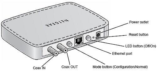 MCA1001 Rear Panel