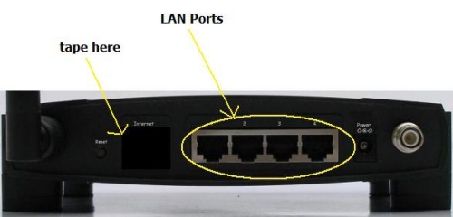 Locating the LAN ports