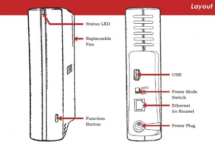 Front and Rear panels