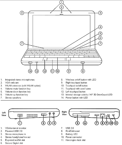 Mini 2140 Ports, indicators, switches