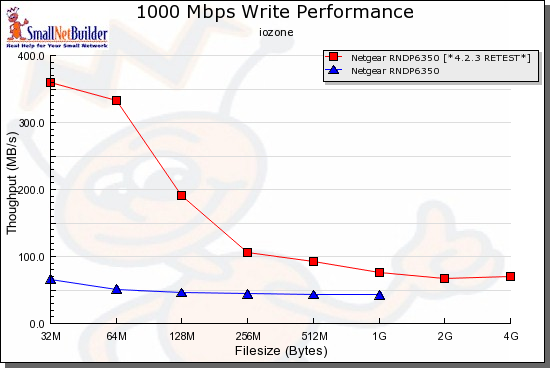 Old and New Test Method Comparison - large file size mode