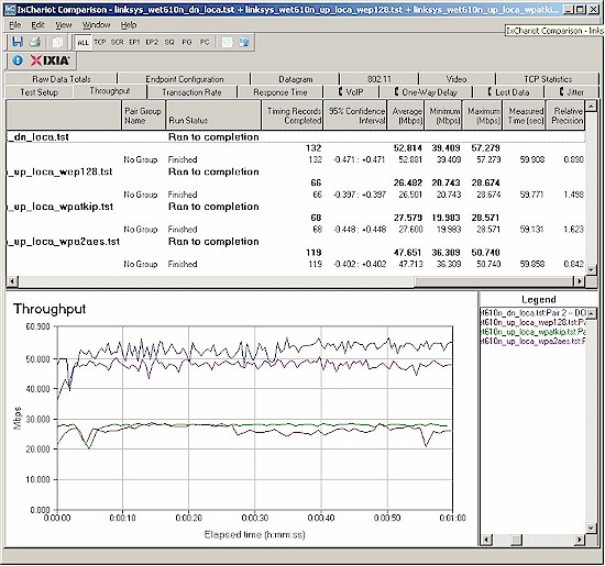 Security mode comparison - 2.4 GHz, 20 MHz channel, downlink