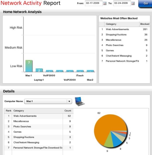 Network activity by Device report