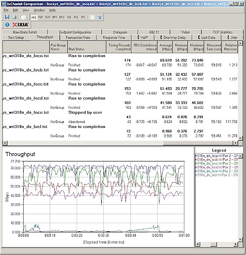 Wireless throughput summary - downlink, 20 MHz channel