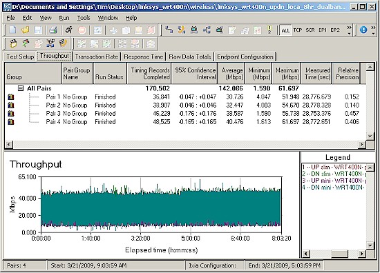 Eight hour wireless stress test