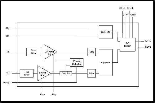 SiGe SE2547A block diagram