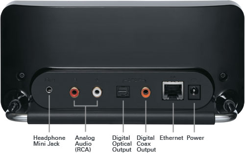 SB Classic I/O