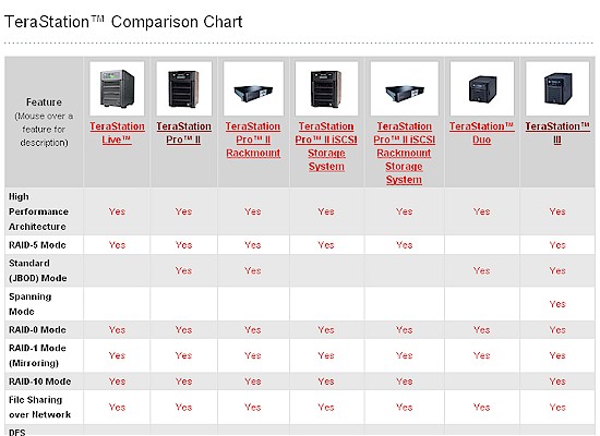 TeraStation Comparison Chart (partial view)