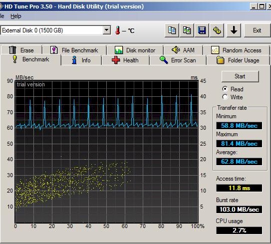 HD Tune Benchmark - RAID 0 Read