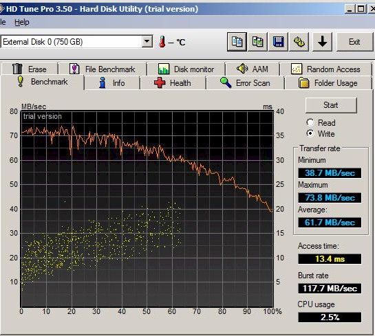 HD Tune Benchmark - RAID 1 Write