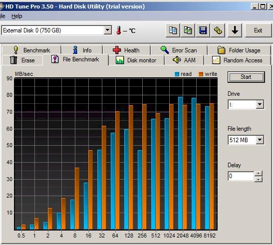 HD Tune File Benchmark - RAID 0, FAT32