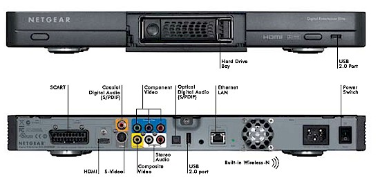 EVA9150 Front and Rear panels with callouts