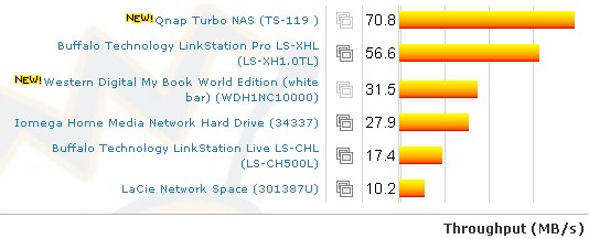 1000 Mbps LAN Vista SP1 File Copy Read