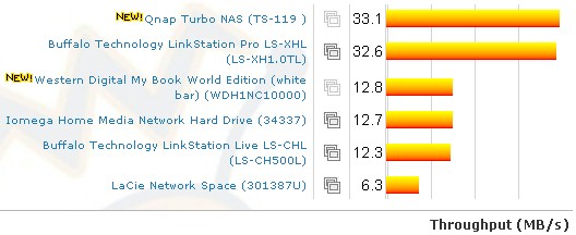 1000 Mbps LAN Vista SP1 File Copy Write