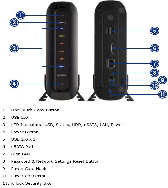 Front and Rear panels