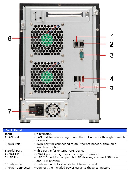 N7700 Rear Panel