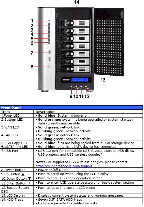 Front panel