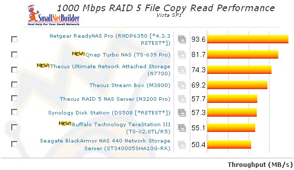 Vista SP1 File Copy - RAID 5 read